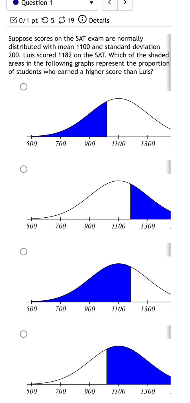 > 
0/1 pt つ 5 $ 19 i Details 
Suppose scores on the SAT exam are normally 
distributed with mean 1100 and standard deviation
200. Luis scored 1182 on the SAT. Which of the shaded 
areas in the following graphs represent the proportion 
of students who earned a higher score than Luis?