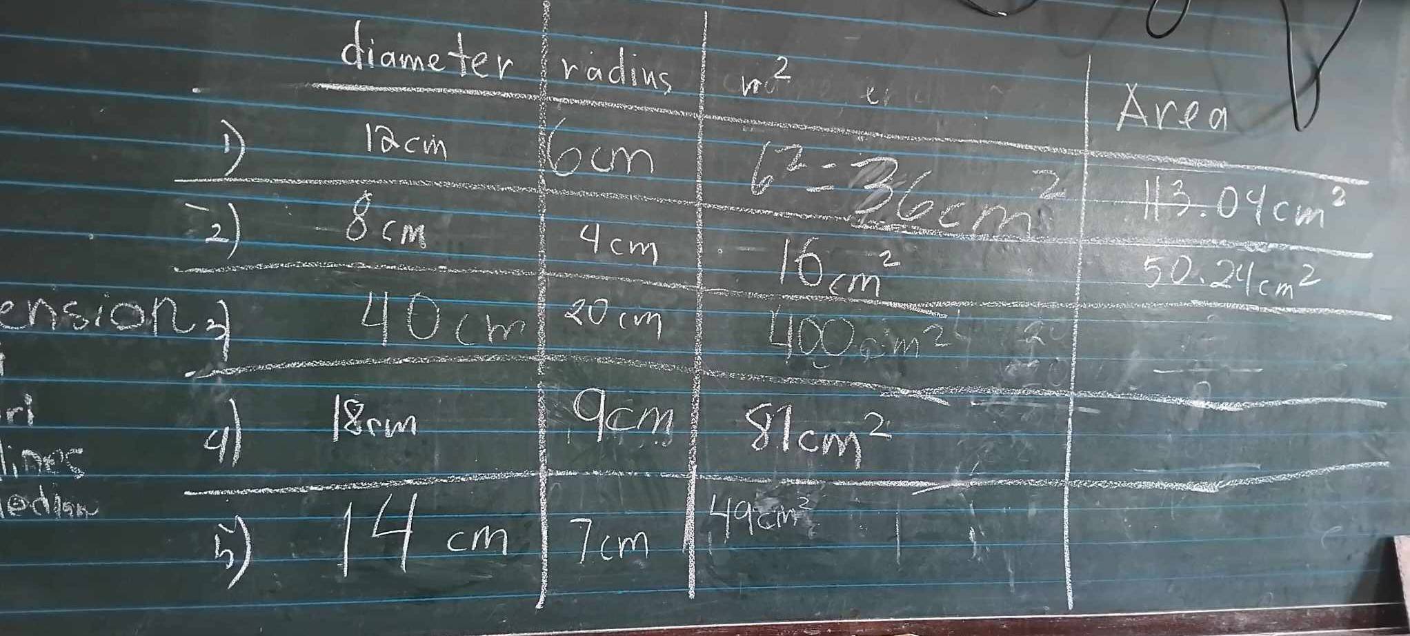 diameter radius n^2
D Youm
12cm
Area 
(2)
8 cm
4 cm
6^2-36cm^2 1+3=04cm^2
10cm^2
50.24cm^2
ension 40cm 20(m
400m^2
ri
18cm 9am
line's 
al
81cm^2
edlaw 
5 14 cm 7cm
49cm^2