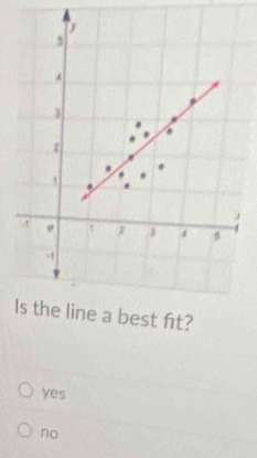 Is the line a best ft?
yes
no