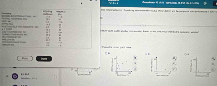 Completed: 48 of 55 My scare: 44.8/55 pfs (81.46%)
ompensation for 12 randomly selected chief executive officers (CEO) and the company's stook performance in 2017. C
C
M
AH
* would lead to a higher compensation. Based on this, what would likely be the explanatory vaniable?
PL
se the comect graph befow.
B
C.
D.
Prst Done
30
30
00
C 2 ∵
120

4.|.47-T CED P l Raun (5) SO Per
a