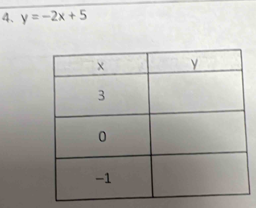 y=-2x+5