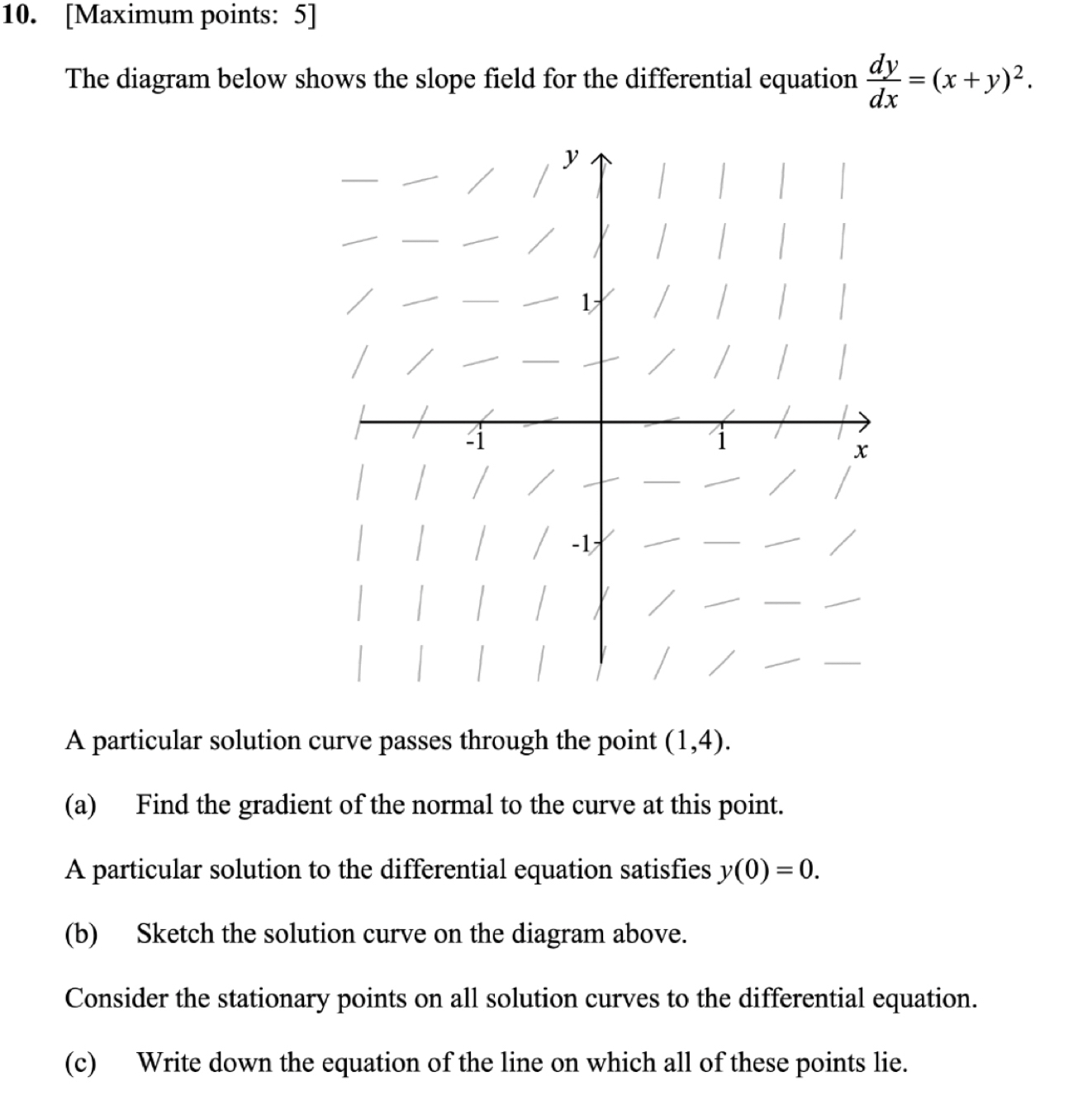 Solved: [Maximum points: 5] The diagram below shows the slope field for ...