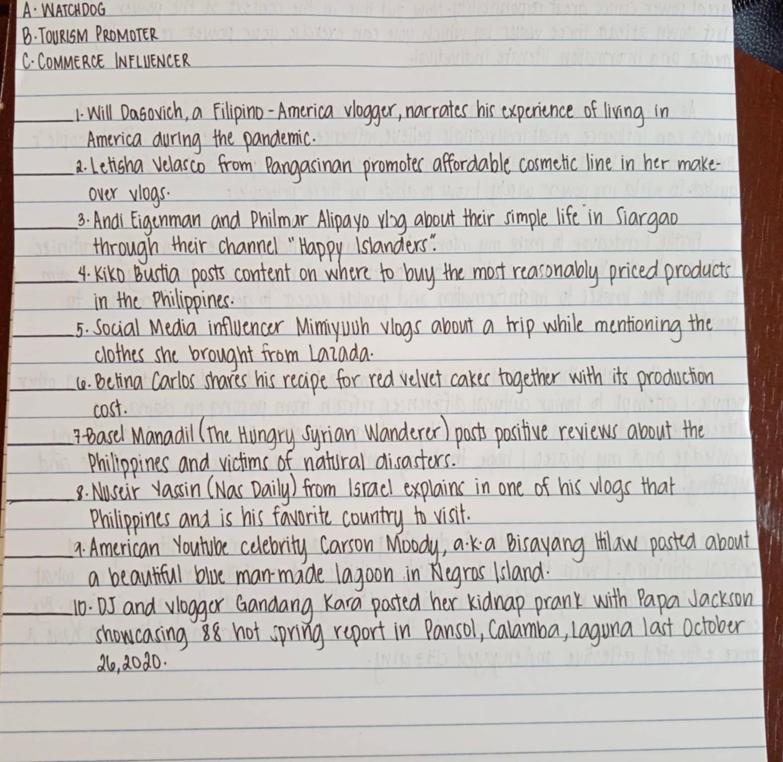 A: WATCHDOG 
B. TOURISM PROMOTER 
C. COMMERCE INFLUENCER 
_1. Will Dasovich, a Filipino-America vlogger, narrates his experience of living in 
America during the pandemic. 
_a. Letisha velasco from Pangasinan promotes affordable cosmetic line in her make 
over vlogs. 
_3. Andi Eigenman and Philmar Alipayo viag about their simple life in Siargao 
through their channel " Happy Islanders" 
_4. Kiko Bustia posts content on where to buy the most reasonably priced products 
in the Philippines. 
_5. Social Media influencer Mimiywoh vlogs about a trip while mentioning the 
clothes she brought from Laiada. 
_(0. Belina Carlos shares his recipe for red velvet cakes together with its production 
cost. 
_? Basel Manadil (The Hungry syrian Wanderer) pasts positive reviews about the 
Philippines and victims of natural disasters. 
_8. Auseir vassin (Nas Daily) from Isracl explains in one of his vogs that 
Philippines and is his favorite country to visit. 
_9. American Yourube celebrity carson Moody, a. K a Bisayang Hlaw pasted about 
a beautiful blue man-made lagoon in Negras Island. 
_10. D5 and vloggor Gandang Kara pasted her kidnap prank with Papa Jackson 
showcasing 88 hot spring report in Pansol, Calamba, Laguna last October 
26, 2020.