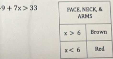 9+7x>33