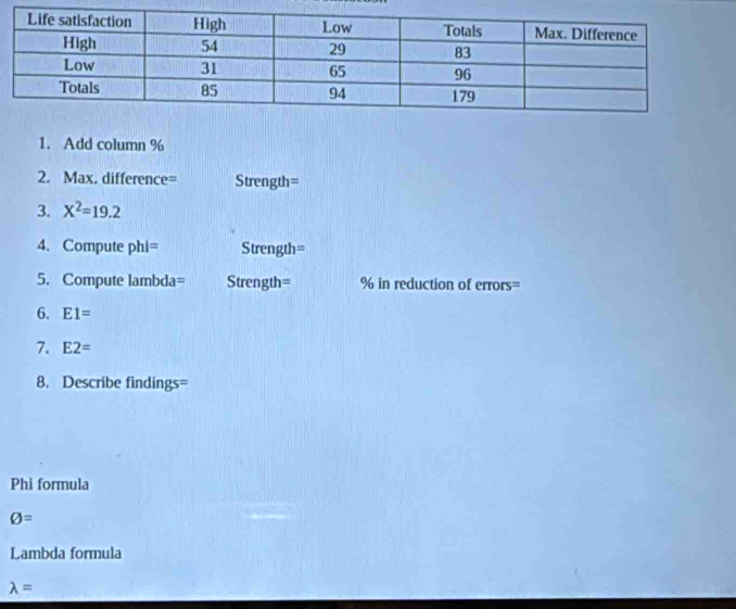 Add column % 
2. Max. difference= Strength= 
3. X^2=19.2
4. Compute phi= Strength= 
5. Compute lambda= Strength= % in reduction of errors= 
6. E1=
7. E2=
8. Describe findings= 
Phi formula
varnothing =
Lambda formula
lambda =