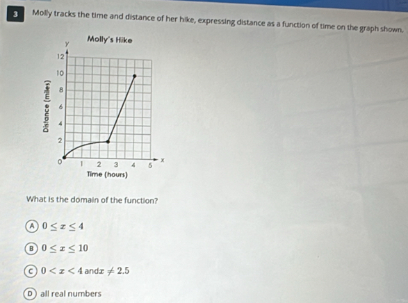 Molly tracks the time and distance of her hike, expressing distance as a function of time on the graph shown.
What is the domain of the function?
A 0≤ x≤ 4
B 0≤ x≤ 10
C 0 and x!= 2.5
D all real numbers