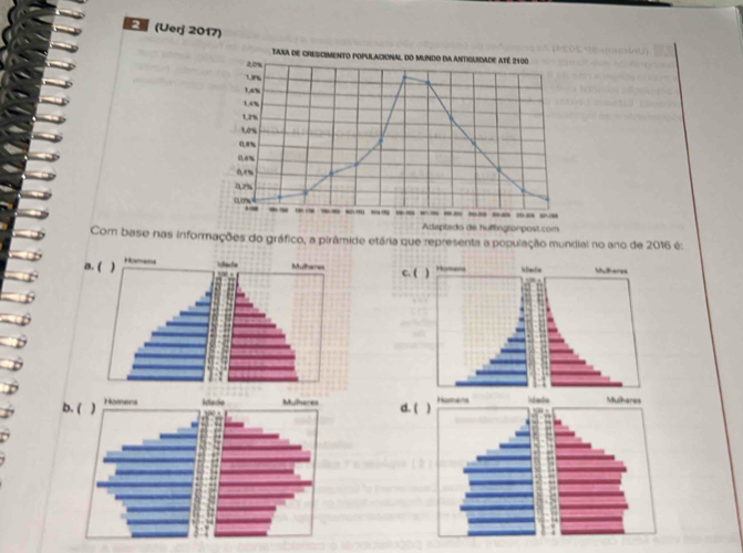 (Uerj 2017)
e huttegronpost.com
Com base nas informações do gráfico, a pirâmide etária que representa a população mundial no ano de 2016 é:

d.
