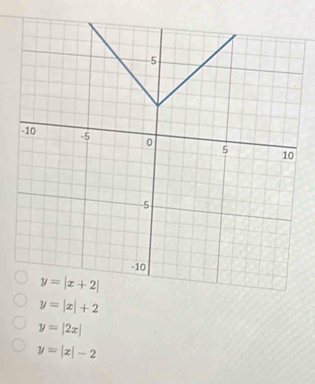 y=|x|+2
y=|2x|
y=|x|-2