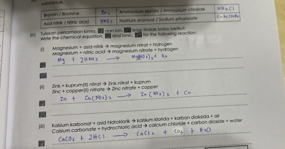 Tuliskan persamaan kimia, [ P ] dan ion, [Q] bagi tindak balas berikut: 
Write the chemical equation. [ P ] and ionic. [Q] for the following reaction: 
(i) Magnesium + asid nitrik → magnesium nitrat + hidrogen 
Magnesium + nitric acid → magnesium nitrate + hydrogen 
[P] 
_ 
a 
_ 
_ 
(ii) Zink + kuprum(II) nitrat → Zink nitrat + kuprum 
Zinc + copper(II) nitrate → Zinc nitrate + copper 
[P] 
Q 
_ 
_ 
(iii) Kalsium karbonat + asid hidroklorik → kalsium klorida + karbon dioksida + air 
Calsium carbonate + hydrochloric acid → calcium chloride + carbon dioxide + water 
_