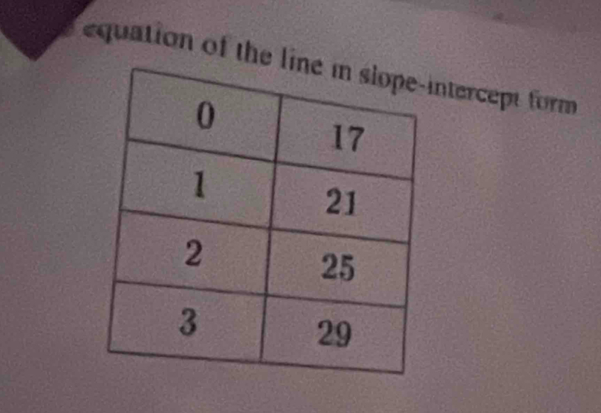 equation of theintercept form