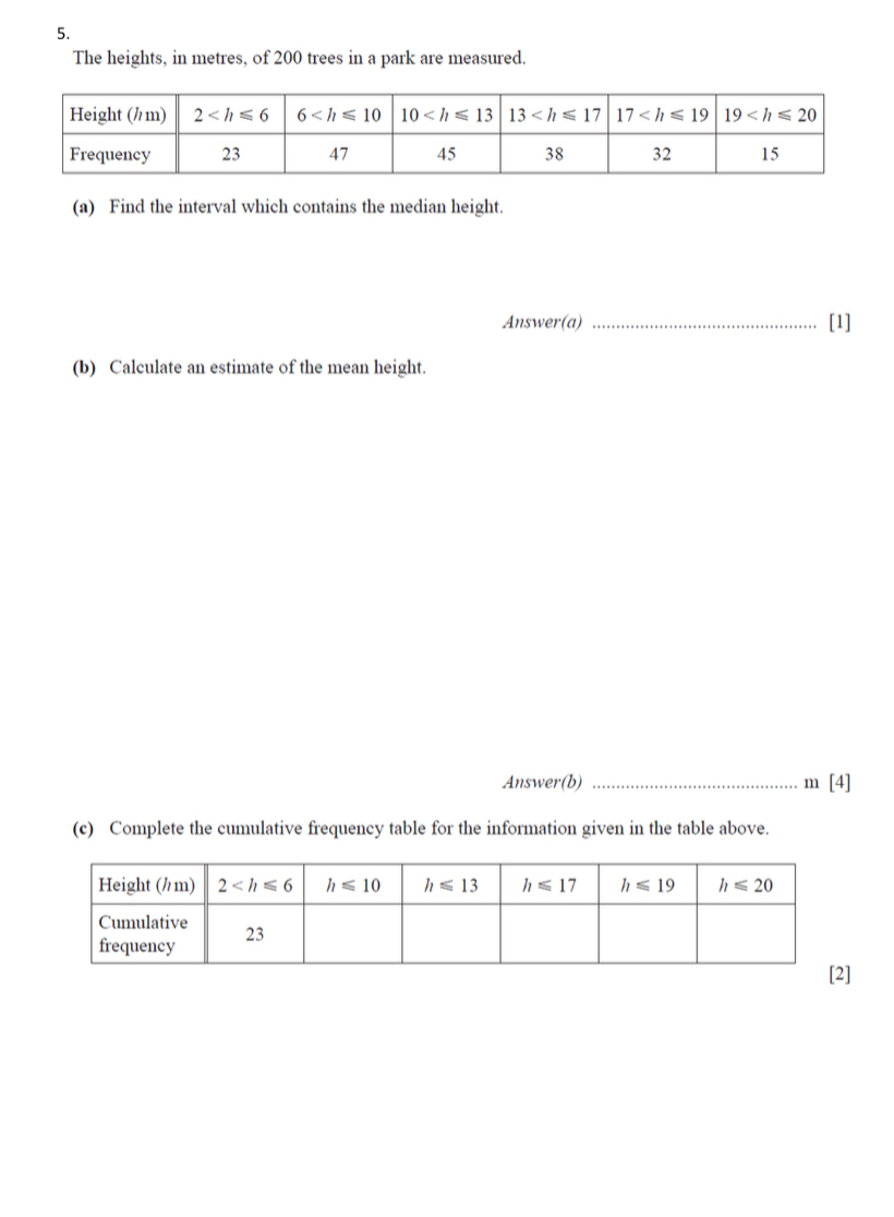 The heights, in metres, of 200 trees in a park are measured.
(a) Find the interval which contains the median height.
Answer(a) _[1]
(b) Calculate an estimate of the mean height.
Answer(b) _m [4]
(c) Complete the cumulative frequency table for the information given in the table above.