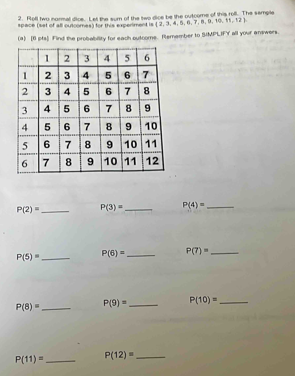 Roll two normal dice. Let the sum of the two dice be the outcome of this roll. The sample 
space (set of all outcomes) for this experiment is  2,3,4,5,6,7,8,9,10,11,12. 
(a) [6 pts] Find the probability for each outcome. Remember to SIMPLIFY all your answers. 
_ P(2)=
_ P(3)=
_ P(4)=
_ P(5)=
_ P(6)=
_ P(7)=
P(8)= _
P(9)= _
P(10)= _
P(11)= _ 
_ P(12)=