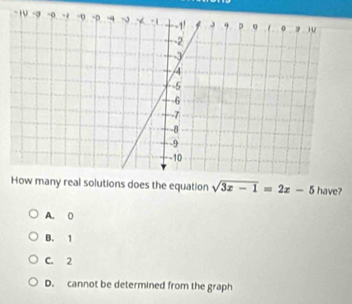 many real solutions does the equation sqrt(3x-1)=2x-5 have?
A. 0
B. 1
C. 2
D. cannot be determined from the graph