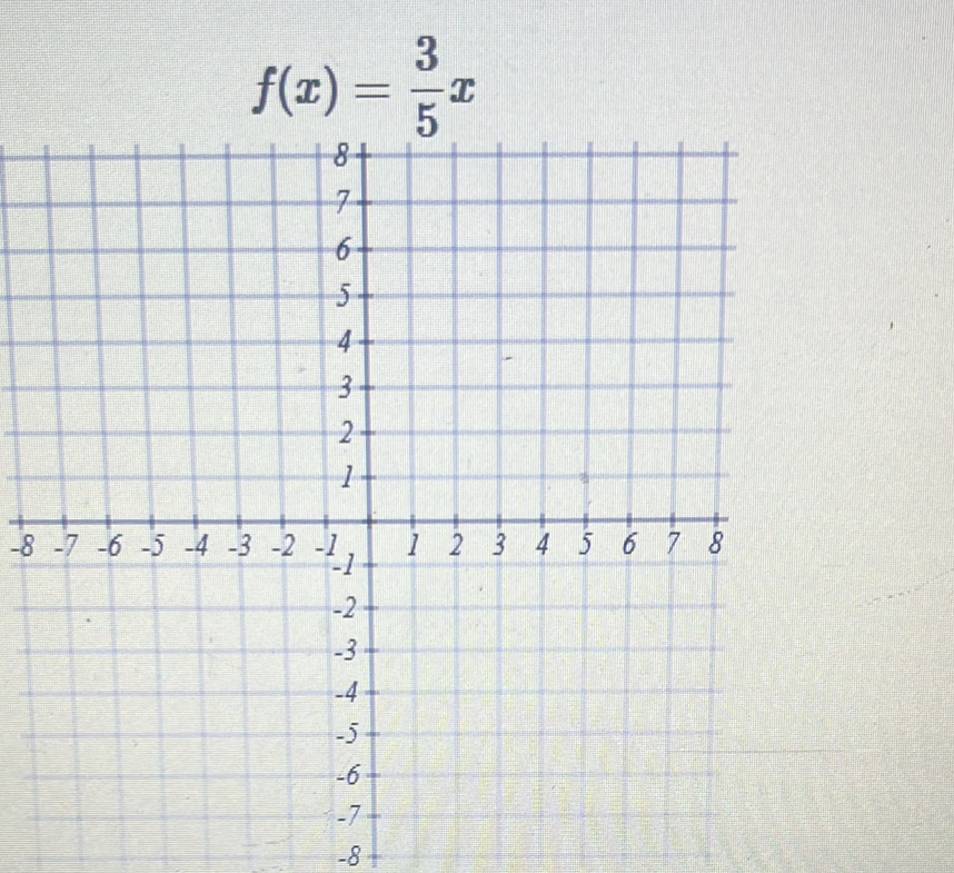 f(x)= 3/5 x
-8
-8