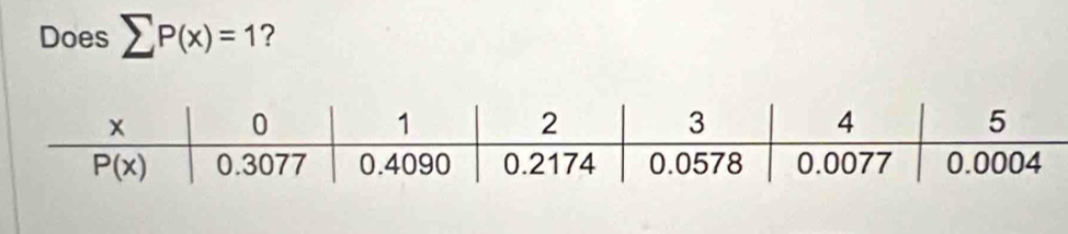 Does sumlimits P(x)=1 ?