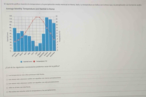 El siguiente gráfico muestra la temperatura y la precipitación media mensual en Roma, Italia. La temperatura se indica con la línea roja y la precipitación con las barras azules.
¿Cuáll de las siguientes conclusiones podemos sacar de la gráfca
Las temperaturams más altas provocan más lluvias.
Los meses más cafurosos suelen ser aquellos con menos precipitaciones
Los meses más calumsos suelen ser aquellos con más precipitaciones.
Jullo es el mes con eás Ruvia.
No existe una relación entre la temperatura y las precipitaciones