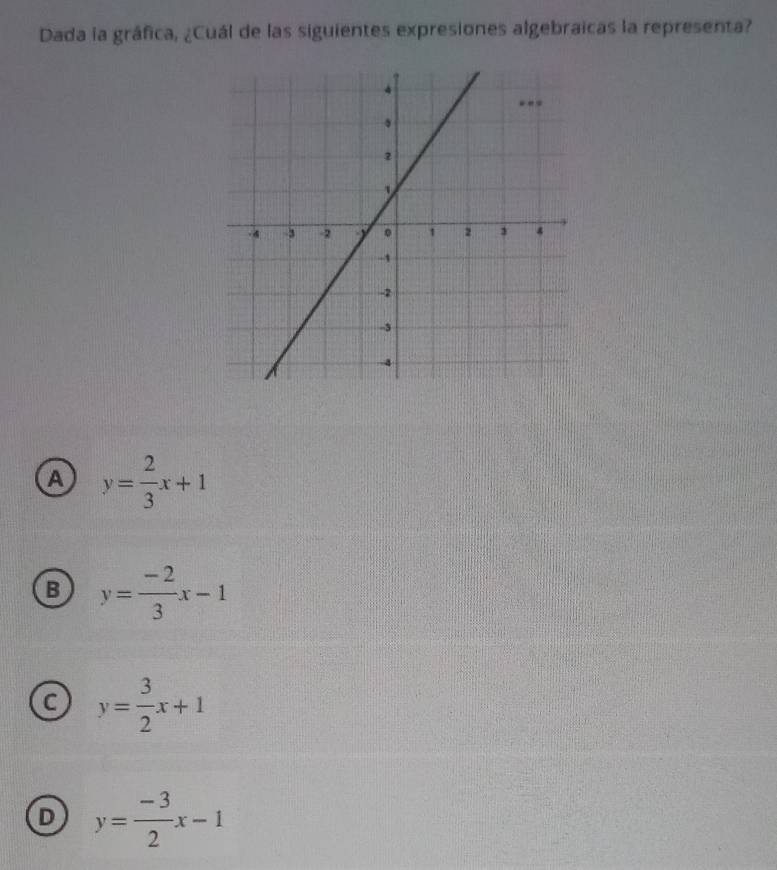 Dada la gráfica, ¿Cuál de las siguientes expresiones algebraicas la representa?
a y= 2/3 x+1
B y= (-2)/3 x-1
C y= 3/2 x+1
D y= (-3)/2 x-1