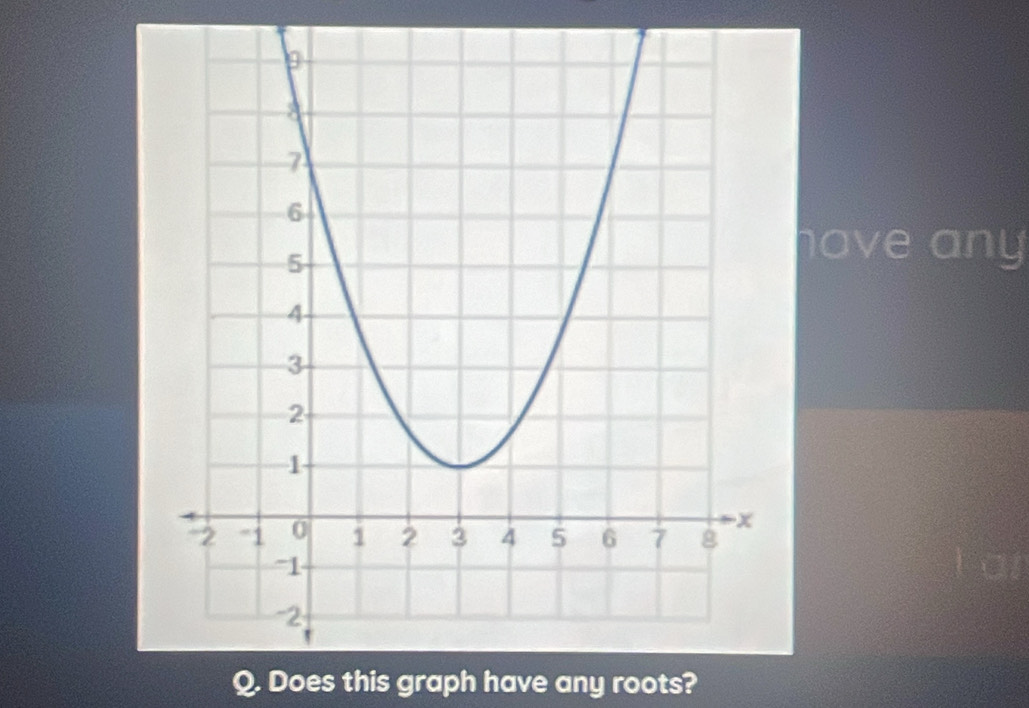 have any 
Q. Does this graph have any roots?