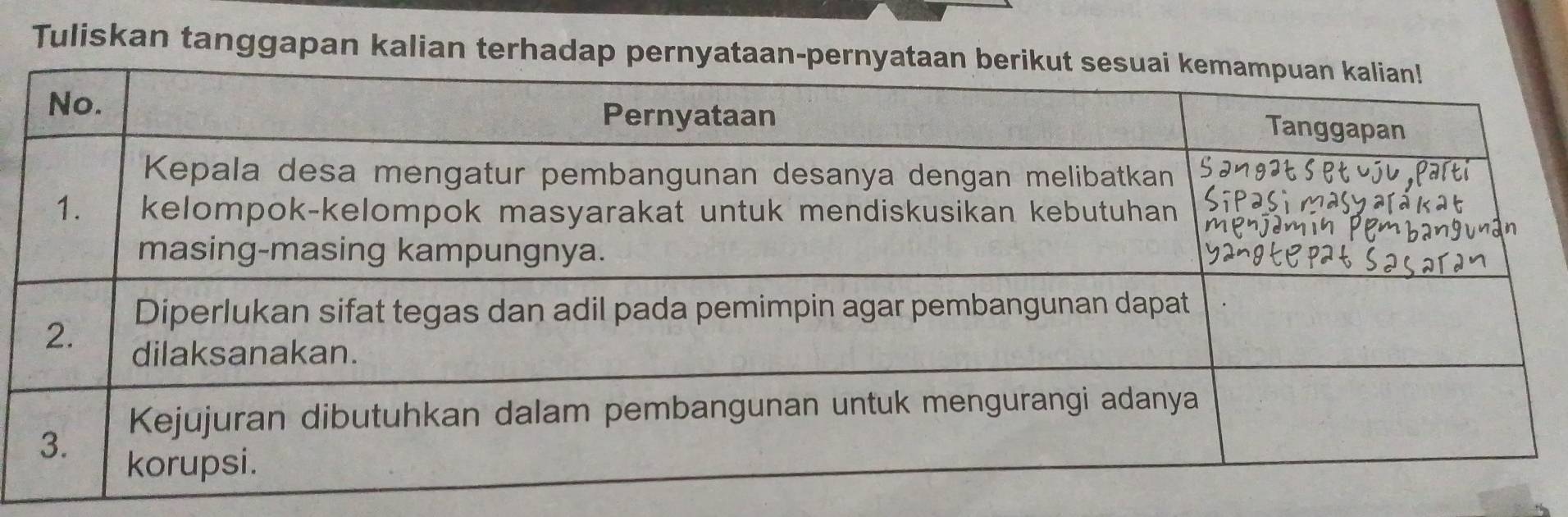 Tuliskan tanggapan kalian terhadap pernyataan