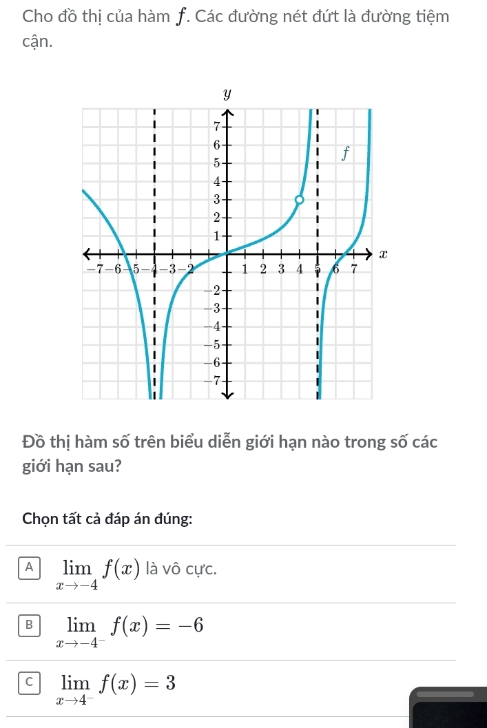 Cho đồ thị của hàm f. Các đường nét đứt là đường tiệm
cận.
Đồ thị hàm số trên biểu diễn giới hạn nào trong số các
giới hạn sau?
Chọn tất cả đáp án đúng:
A limlimits _xto -4f(x) là vô cực.
B limlimits _xto -4^-f(x)=-6
C limlimits _xto 4^-f(x)=3