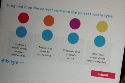 Drag and drop the correct colour to the correct waste type:
Hazardous
waste which Anatomical
requires waste for
Cytotoxic and Infectious
incineration incineration
cytostatic waste which
waste may be treated
bright "
Submit