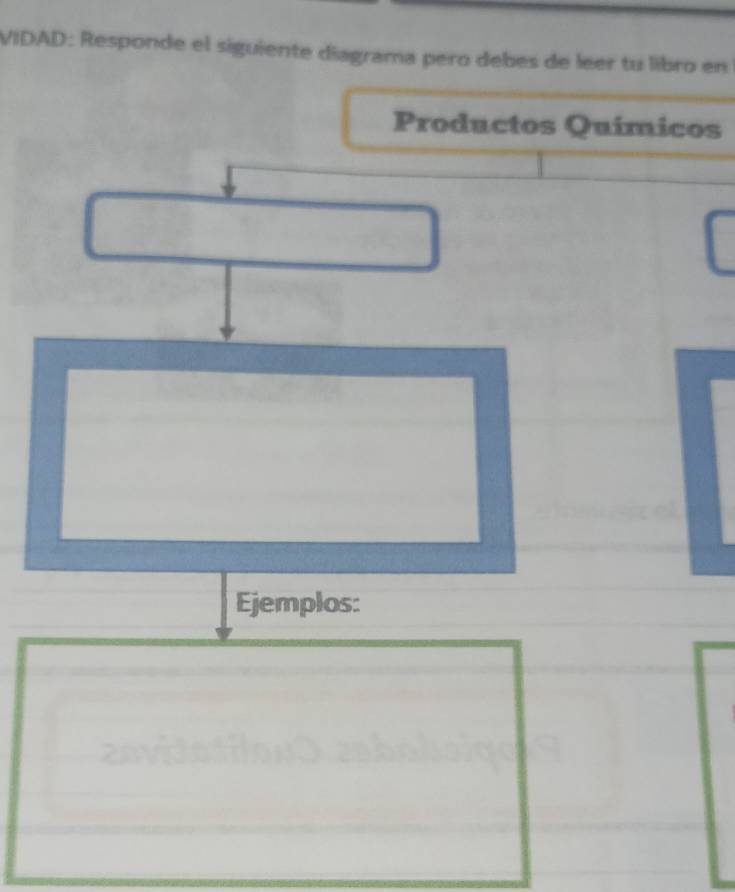 VIDAD: Responde el siguiente diagrama pero debes de leer tu libro en 
Productos Químicos 
Ejemplos: