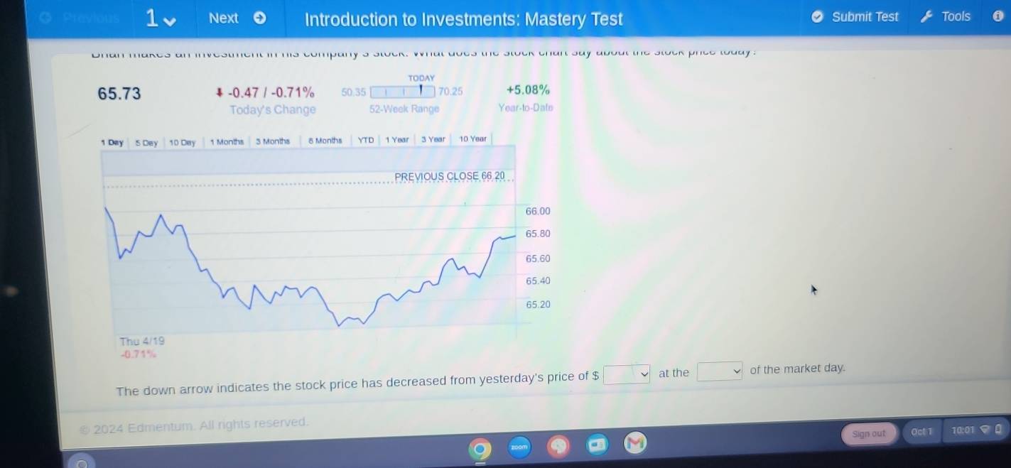 ◎ Previous 1 Next Introduction to Investments: Mastery Test Submit Test Tools 
han makes an investment in his company's stock. what does the stock chan say about the stock price today . 
The down arrow indicates the stock price has decreased from yesterday's price of $ □ at the □ of the market day. 
2024 Edmentum. All rights reserved. 10:01 
Sign out Oct1