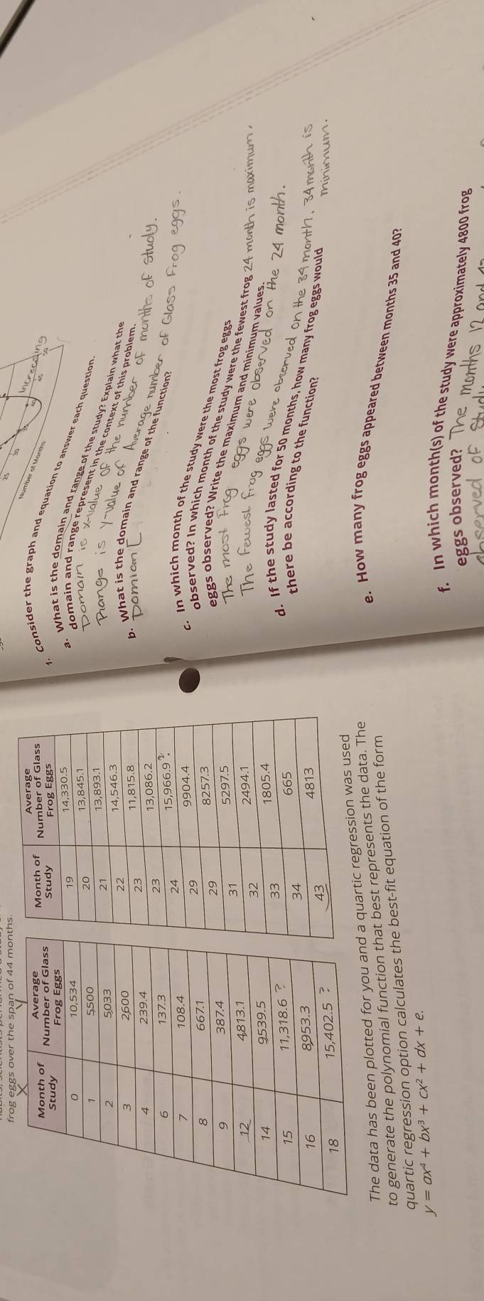 frog eggs over the span of 44 months
umber of Month. Consider the graph and equation to answer each question 
a. What is the domain and range of the study? Explain what th 
domain and range represent in the context of this problem 
Domiem 
b. What is the domain and range of the function 
c. In which month of the study were the most frog eggs 
observed? In which month of the study were the fewest frog 24 month is maximum 
eggs observed? Write the maximum and minimum values 
d. If the study lasted for 50 months, how many frog eggs would 
there be according to the function" 
imor 
The data has been plotteda quartic 
to generate the polynomial function that best represents the data. The 
e. How many frog eggs appeared between months 35 and 40? 
quartic regression option calculates the best-fit equation of the form
y=ax^4+bx^3+cx^2+dx+e. 
f. In which month (s) of the study were approximately 4800 frog 
eggs observed?