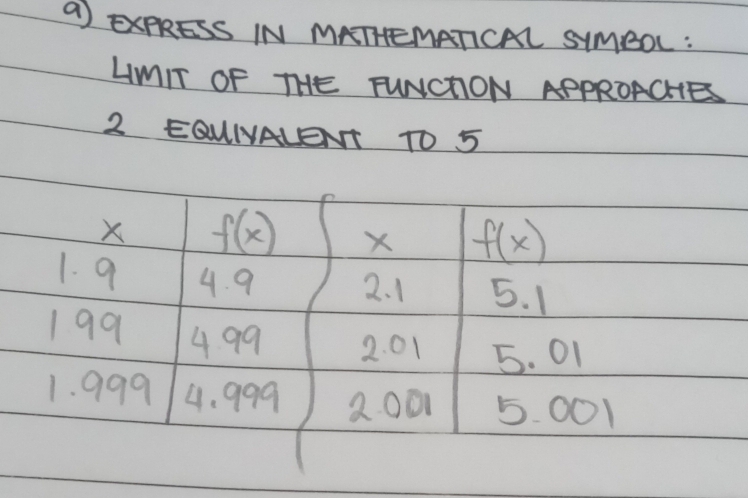 Solved: ( XPRESS IN MRTHEMATCAL SIMBOL : LMIT OF THE FUNChON APPROACHE ...