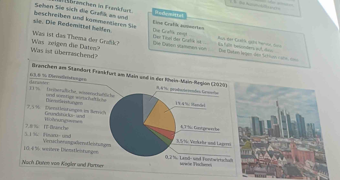 die Ausomoblbranc 
aftbranchen in Frankfurt. Redemittel 
Sehen Sie sich die Grafik an und Eine Grafik auswerten 
beschreiben und kommentieren Sie Die Grafik zeigt Aus der Grafik geht hervor, desa 
sie. Die Redemittel helfen. Der Titel der Grafik ist Es fällt besonders auf, dass 
Was ist das Thema der Grafik? 
Was zeigen die Daten? 
Die Daten stammen von Die Daten legen den Schluss nähe, dass 
Was ist überrasche