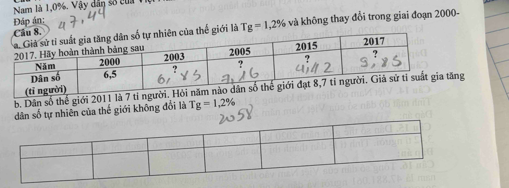 Nam là 1,0%. Vậy dần số của VI 
Đáp án: 
và không thay đổi trong giai đoạn 2000 - 
i là T g=1,2%
b. Dân số thế giới 2011
dân số tự nhiên của thế giới không đổi là Tg=1,2%