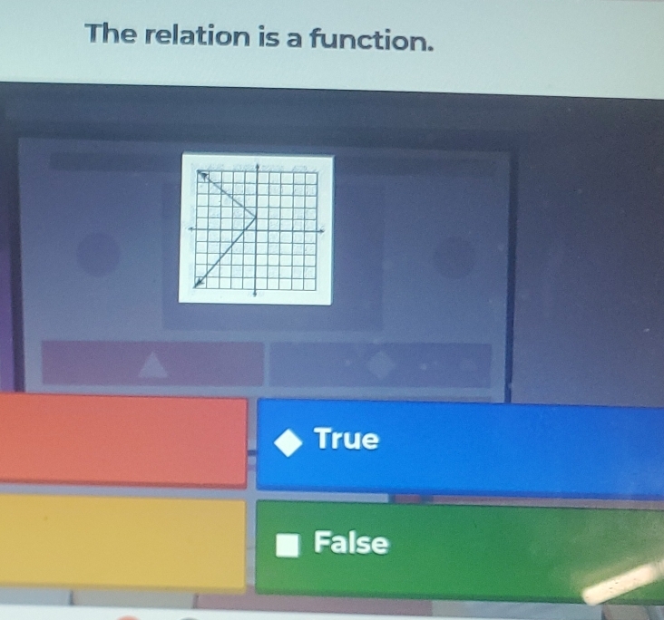 The relation is a function.
True
False