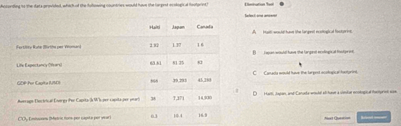 According to the data provided, which of the following countries would have the largest ecological footprint? Elmination Tool
lect one answer
A Haiti would have she langest ecollogical footprint.
B__  Jupan would have the largest ecological footprint.
C Canada would have the largest ecollogical footprint.

Haiti, Japan, and Canada would all have a similar ecological footprint sze
Nost Question