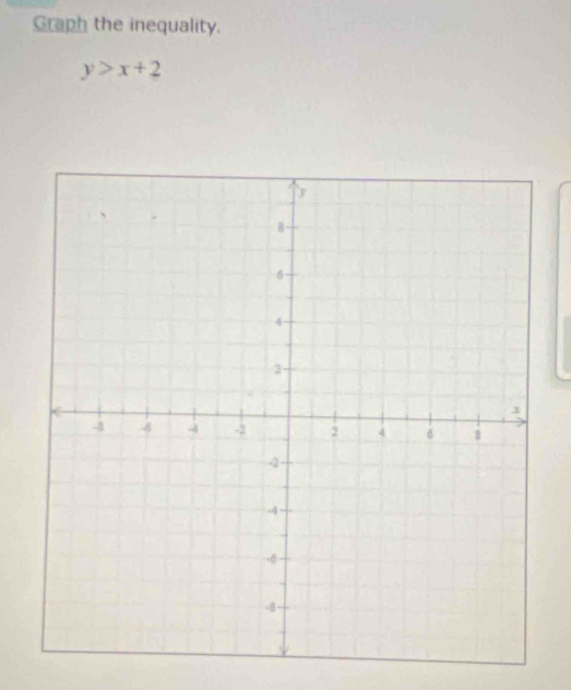 Graph the inequality.
y>x+2