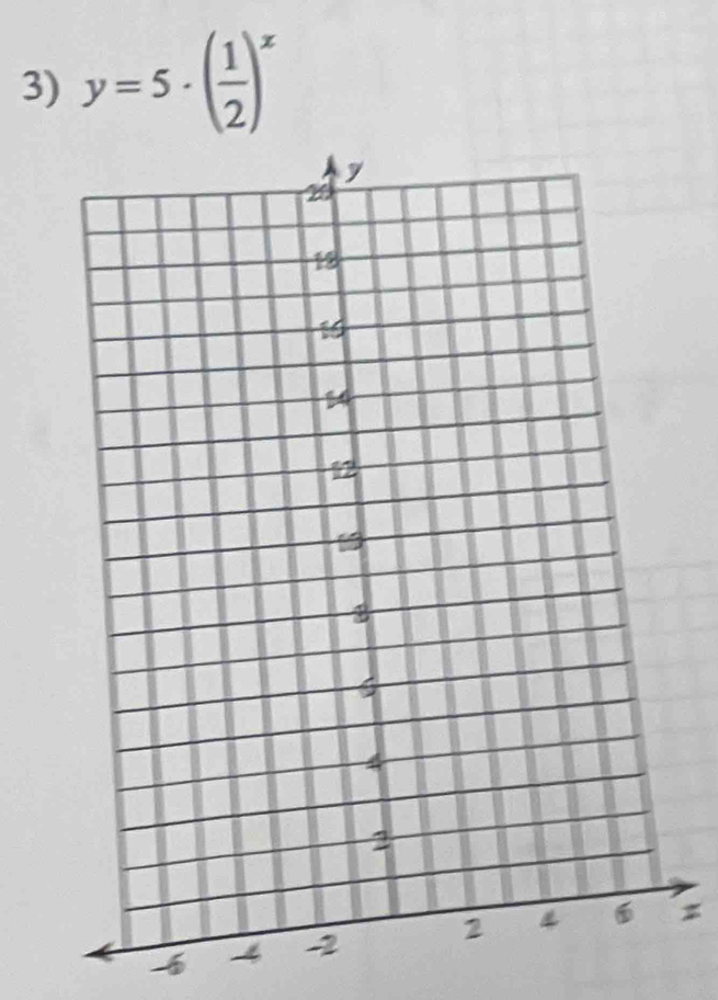 y=5· ( 1/2 )^x
-6