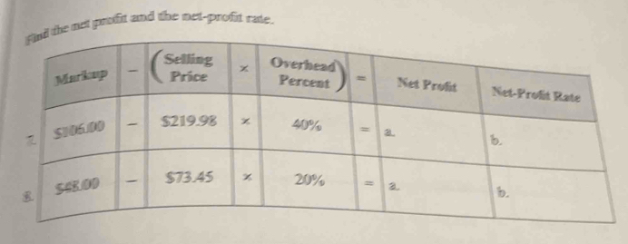 he net profit and the net-profit rate.