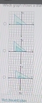 Which graph shows a dirla 
Makla and lan