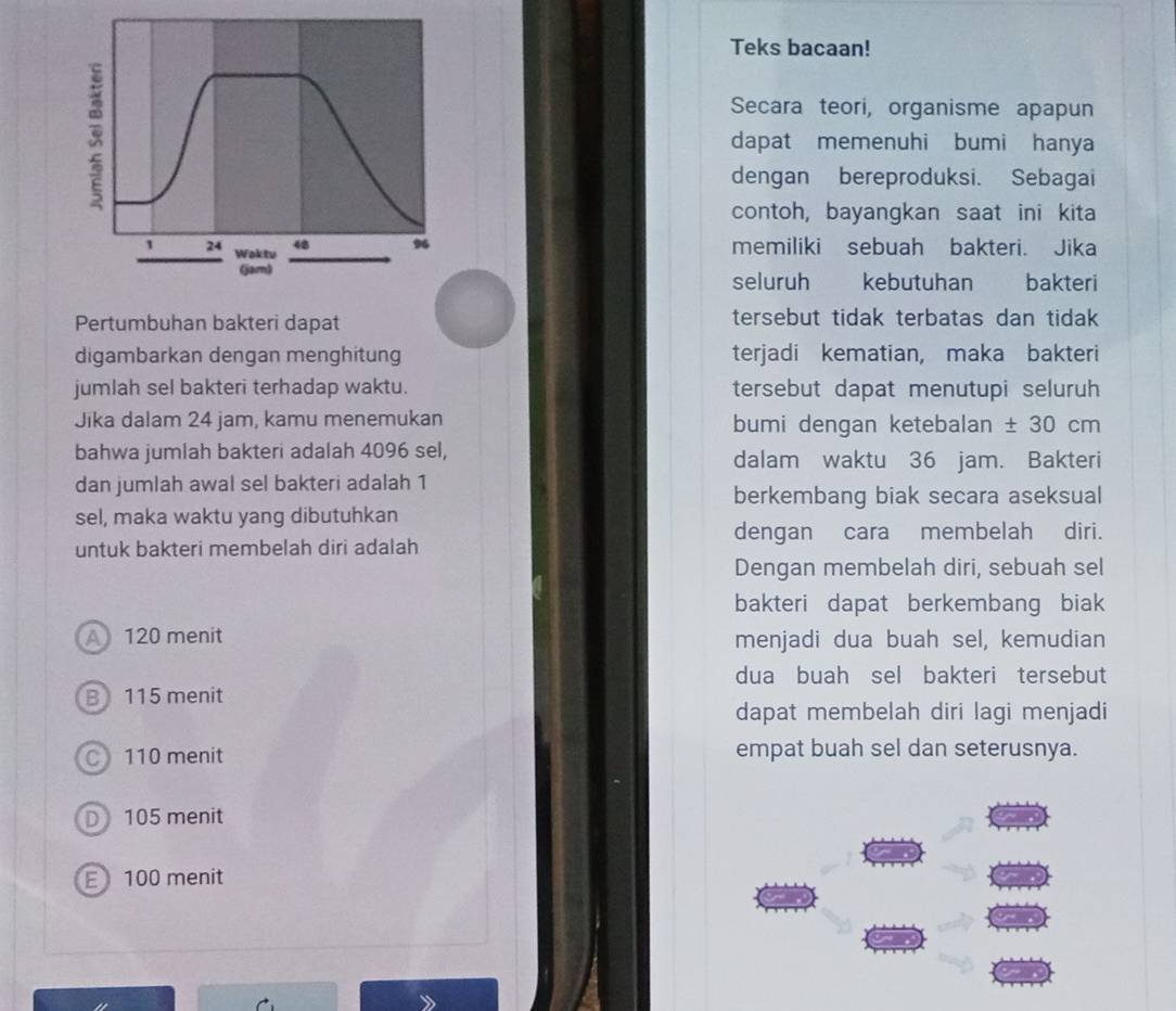 Teks bacaan!
Secara teori, organisme apapun
dapat memenuhi bumi hanya
dengan bereproduksi. Sebagai
contoh, bayangkan saat ini kita
memiliki sebuah bakteri. Jika
kebutuhan bakteri
seluruh y 
Pertumbuhan bakteri dapat tersebut tidak terbatas dan tidak 
digambarkan dengan menghitung terjadi kematian, maka bakteri
jumlah sel bakteri terhadap waktu. tersebut dapat menutupi seluruh
Jika dalam 24 jam, kamu menemukan bumi dengan ketebalan ± 30 cm
bahwa jumlah bakteri adalah 4096 sel, dalam waktu 36 jam. Bakteri
dan jumlah awal sel bakteri adalah 1
berkembang biak secara aseksual
sel, maka waktu yang dibutuhkan
dengan cara membelah diri.
untuk bakteri membelah diri adalah
Dengan membelah diri, sebuah sel
bakteri dapat berkembang biak
A 120 menit menjadi dua buah sel, kemudian
dua buah sel bakteri tersebut
B 115 menit
dapat membelah diri lagi menjadi
C 110 menit empat buah sel dan seterusnya.
D 105 menit
E 100 menit