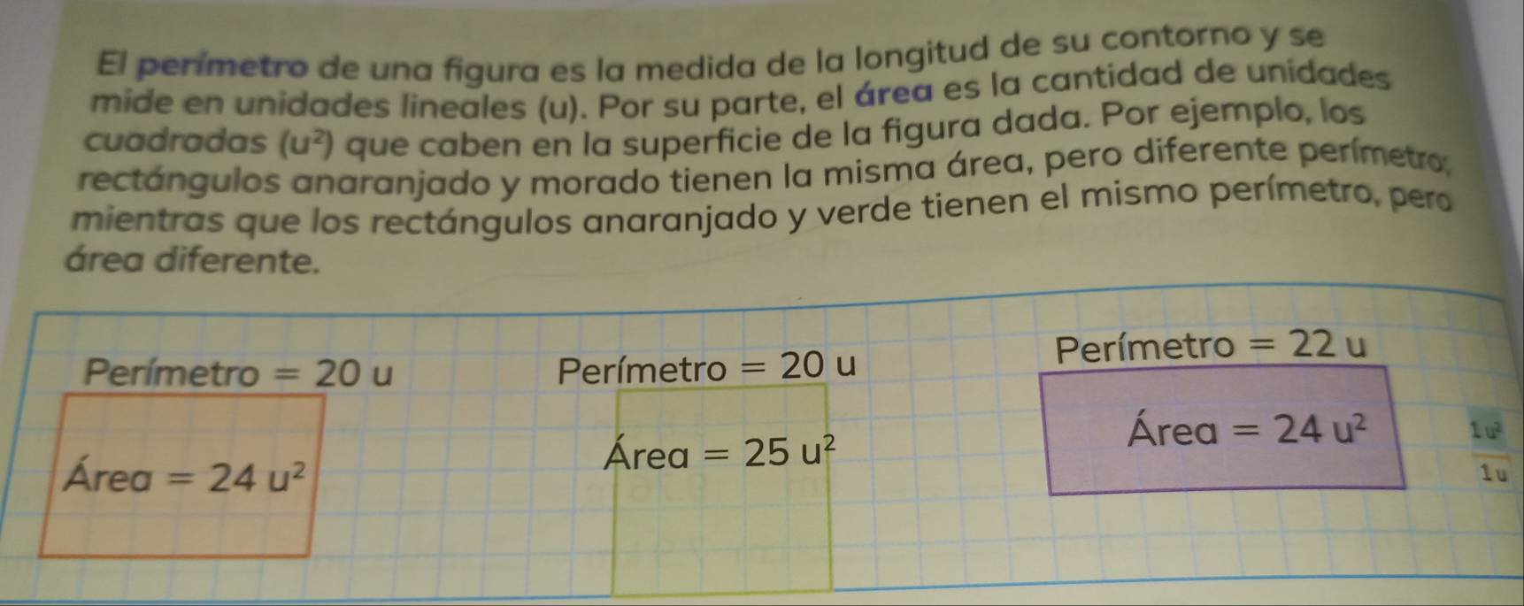 El perímetro de una figura es la medida de la longitud de su contorno y se 
mide en unidades lineales (u). Por su parte, el área es la cantidad de unidades 
cuadradas (u^2) que caben en la superficie de la figura dada. Por ejemplo, los 
rectángulos anaranjado y morado tienen la misma área, pero diferente perímetro 
mientras que los rectángulos anaranjado y verde tienen el mismo perímetro, pero 
área diferente. 
Perímetro =22u
Perímetro =20u Perímetro =20u
Área =24u^2
Área =24u^2
Área =25u^2
 1u^2/1u 