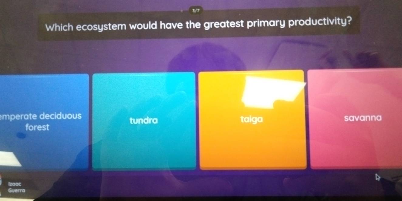 Which ecosystem would have the greatest primary productivity?
emperate deciduous
tundra taiga savanna
forest
Izaac
Guerra