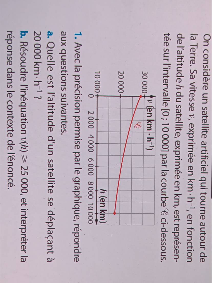 On considère un satellite artificiel qui tourne autour de
la Terre. Sa vitesse v, exprimée en km· h^(-1) , en fonction
de l'altitude ½ du satellite, exprimée en km, est représen-
tée sur l'intervalle [0;10000] par la courbe c ci-dessous.
1. Avec la précision permise par le graphique, répondre
aux questions suivantes.
a. Quelle est l'altitude d'un satellite se déplaçant à
20000km· h^(-1) ?
b. Résoudre l'inéquation v(h)≥slant 25000 , et interpréter la
réponse dans le contexte de l'énoncé.