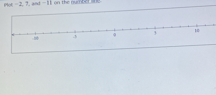 Plot -2, 7, and -11 on the number line.