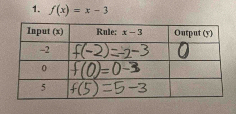 f(x)=x-3