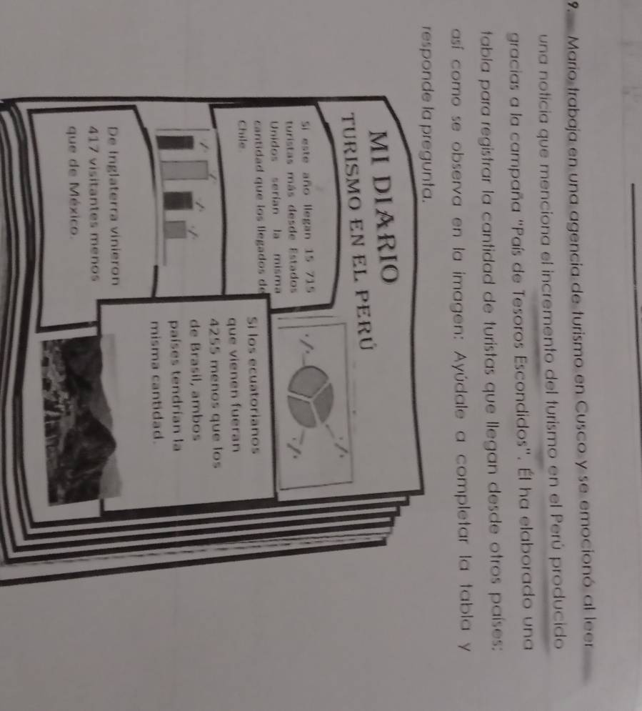 9Mario trabaja en una agencia de turismo en Cusco y se emocionó al leer 
una noticia que menciona el incremento del turismo en el Perú producido 
gracias a la campaña "País de Tesoros Escondidos". Él ha elaborado una 
tabla para registrar la cantidad de turistas que llegan desde otros países: 
así como se observa en la imagen: Ayúdale a completar la tabla y 
respo