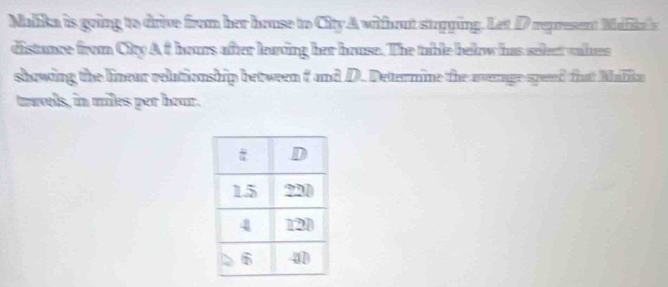 Malika is going to drive from her bruse to City.A wihout stupping. Let D represent Malika's 
distance from City A f hours after lewing her house. The table belw has select vhes 
showing the linear relutionship between f and D. Determine the average speed that Malika 
tavels, in miles per hoar.