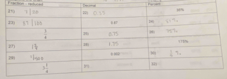 Fraction - reduce
cent