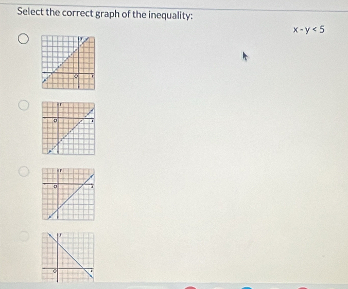 Select the correct graph of the inequality:
x-y<5</tex>