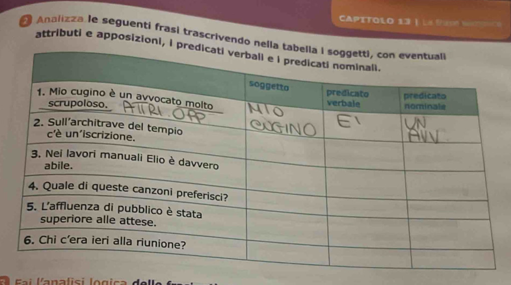 Capitolo 13 ) la Pun Wncó 
Analizza le seguenti frasi trascrivendo ne 
attributi e apposizioni, i 
a ç i la na l isi l o g i ca de