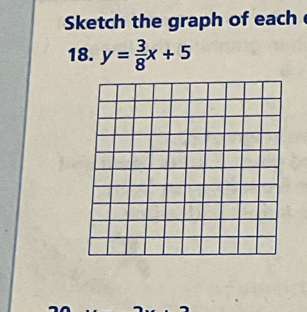 Sketch the graph of each 
18. y= 3/8 x+5