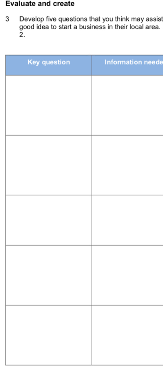 Evaluate and create 
3 Develop five questions that you think may assist 
good idea to start a business in their local area. 
2. 
neede
